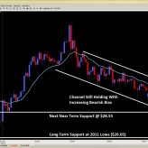 Forex Price Action Setups (NY Close) May 8th