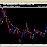 Forex Price Action Setups – China Slowing, Fear & Loathing in Europe – May 24th Forex Price Action Setups – China Slowing, Fear & Loathing in Europe – May 24th