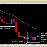 Forex Price Action Setups – Greek Uncertainty Weighs Heavy on Euro May 16th