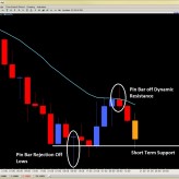 Forex Price Action Setups (NY Close) May 10th