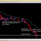 Forex Price Action Setups – EUR/JPY Prints 12 Year Lows – May 31st Forex Price Action Setups – EUR/JPY Prints 12 Year Lows – May 31st