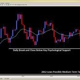 Forex Price Action Setups (NY Close) May 9th