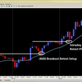 Forex Price Action Setups – USD/CHF Breakout Retest Setup Plays to Perfection – May 30th Forex Price Action Setups – USD/CHF Breakout Retest Setup Plays to Perfection – May 30th
