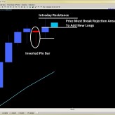 Forex Price Action Setups – USD/CHF Head Fake Above .9600? – May 29th Forex Price Action Setups – USD/CHF Head Fake Above .9600? – May 29th