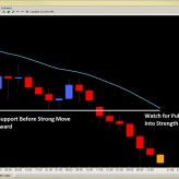 Forex Price Action Setups (NY Close) May 14th