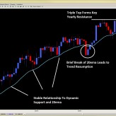 Price Action Forex Trading – Climax & Exhaustion Reversal Bars
