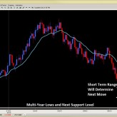 Forex Price Action Setups EURO, Fadebook Plummet May 22nd Forex Price Action Setups EURO, Fadebook Plummet May 22nd