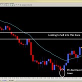 Forex Price Action Setups Euro Rebounds From Pin Bar Setup May 21st Forex Price Action Setups Euro Rebounds From Pin Bar Setup May 21st