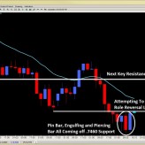 Forex Price Action Setups – Euro Hits Near 2-YR Low, Grexit Fears Persist May 23rd Forex Price Action Setups – Euro Hits Near 2-YR Low, Grexit Fears Persist May 23rd