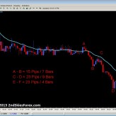Price Action Forex Trading – Trading Counter Trend Price Action Setups Price Action Forex Trading – Trading Counter Trend Price Action Setups