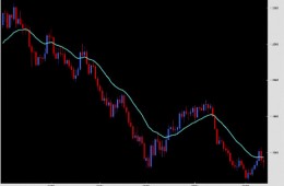 Forex Price Action Webinar with FXstreet.com – Chris Capre