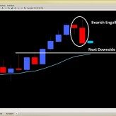 Forex Price Action Setups – Bearish Engulfing Bar for Kiwi – June 21st Forex Price Action Setups – Bearish Engulfing Bar for Kiwi – June 21st