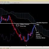 Ichimoku Trading Signals – Chikou Crosses Price Line – June 20th Ichimoku Trading Signals – Chikou Crosses Price Line – June 20th