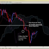 Ichimoku Trading Signals – Tenkan Supports on Dips – June 19th Ichimoku Trading Signals – Tenkan Supports on Dips – June 19th