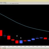 Understanding Impulsive And Corrective Price Action Understanding Impulsive And Corrective Price Action