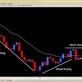 Weekly Forex Chart Outlook June 24th – 29th Weekly Forex Chart Outlook June 24th – 29th