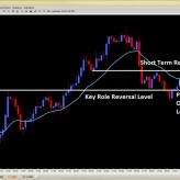 Forex Price Action Setups – AUD/USD Pin Bar Off Key Support – June 26th Forex Price Action Setups – AUD/USD Pin Bar Off Key Support – June 26th