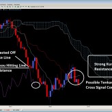 Ichimoku Trading Setups – Possible Tenkan-Kijun Cross – June 25th Ichimoku Trading Setups – Possible Tenkan-Kijun Cross – June 25th
