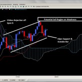 Ichimoku Trade Setups – AUDUSD Kijun Sen Support, More Upside? July 25th Ichimoku Trade Setups – AUDUSD Kijun Sen Support, More Upside? July 25th