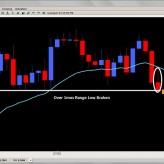 Price Action Setups – Kiwi Inverted Pin Bar + Range Break – July 24th Price Action Setups – Kiwi Inverted Pin Bar + Range Break – July 24th