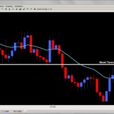 Weekly Price Action & Ichimoku Outlook July 30th – Aug 3rd Weekly Price Action & Ichimoku Outlook July 30th – Aug 3rd