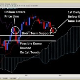 Forex Ichimoku – Daily Aussie Kijun-Sen Break – Aug 27th Forex Ichimoku – Daily Aussie Kijun-Sen Break – Aug 27th