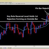 Forex Price Action – Cable Forms Outside Bar Off Role Reversal Level – Aug. 28th Forex Price Action – Cable Forms Outside Bar Off Role Reversal Level – Aug. 28th