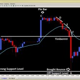 My Top Trading Mistakes for 2012 My Top Trading Mistakes for 2012