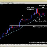 Forex Price Action – EURUSD Pin Bar Off Highs | Dec. 20th Forex Price Action – EURUSD Pin Bar Off Highs | Dec. 20th