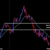 Weekly Forex Price Action Outlook | Apr. 7th – 12th Weekly Forex Price Action Outlook | Apr. 7th – 12th