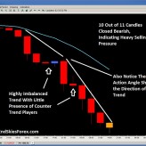 How To Trade Price Action Trends In Forex – What You’ve Been Missing How To Trade Price Action Trends In Forex – What You’ve Been Missing
