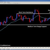 Weekly Forex Price Action Outlook | Apr. 21 – 26 Weekly Forex Price Action Outlook | Apr. 21 – 26