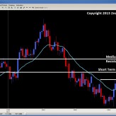 Weekly Forex Price Action Outlook | Apr. 14th – 19th Weekly Forex Price Action Outlook | Apr. 14th – 19th