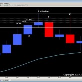 Pin Bar Forex Trading Strategy – The 50% Retracement Myth Pin Bar Forex Trading Strategy – The 50% Retracement Myth