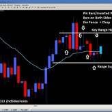 Weekly Forex Price Action Outlook | Apr. 28 – Mar. 3 Weekly Forex Price Action Outlook | Apr. 28 – Mar. 3