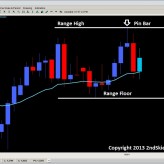 Weekly FX Price Action Chart Outlook | May 5-10 Weekly FX Price Action Chart Outlook | May 5-10