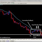 AUDUSD Offering Intra-Day Price Action Signals | May 22nd AUDUSD Offering Intra-Day Price Action Signals | May 22nd