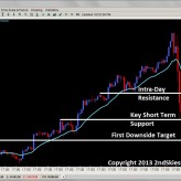 Nikkei Suffers 9% Drop – More Downside or Liquidity Vacuum? May 23rd Nikkei Suffers 9% Drop – More Downside or Liquidity Vacuum? May 23rd
