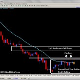 Aussie Corrective Pullback + Pin Bar Signal – More Downside? May 21st Aussie Corrective Pullback + Pin Bar Signal – More Downside? May 21st