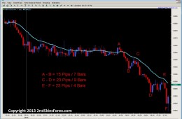Price Action, Order Flow and Transitions