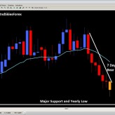 Weekly Forex Price Action Outlook | May 19 – 24 Weekly Forex Price Action Outlook | May 19 – 24