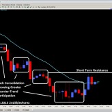 FX Commentary – GBPUSD Trend Transition Forms Bottom As Expected | May 16th FX Commentary – GBPUSD Trend Transition Forms Bottom As Expected | May 16th