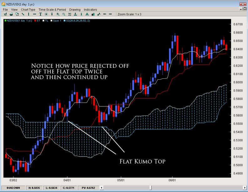 2nd sky forex