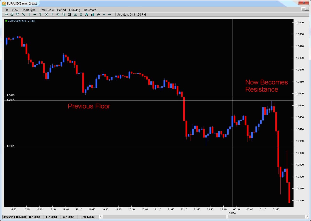 Forex peace army trade12