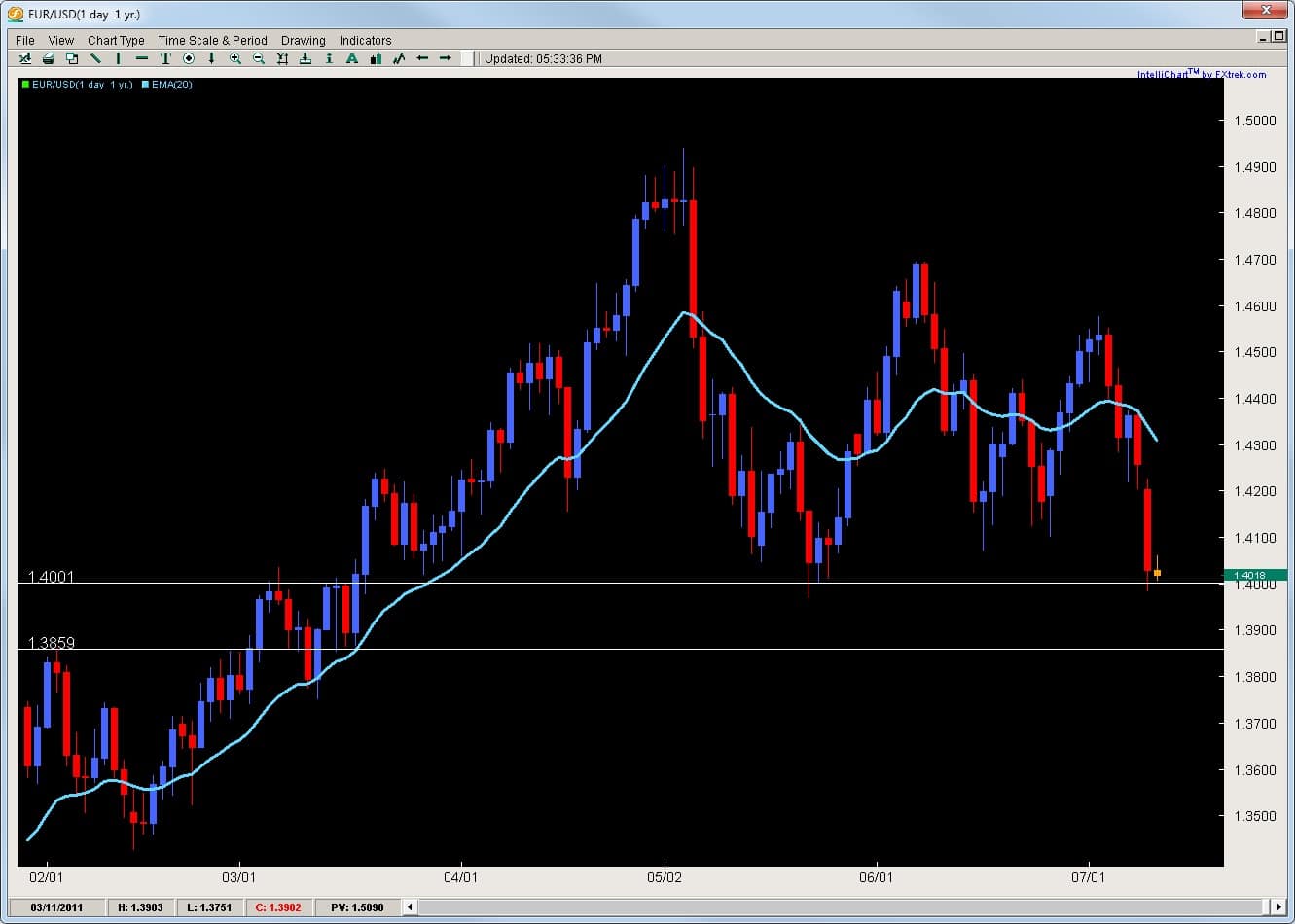 eu daily