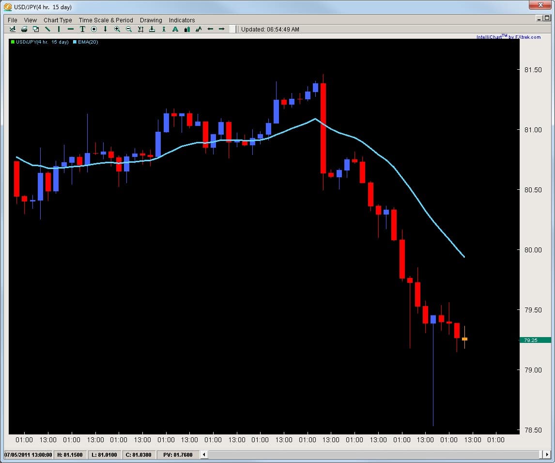 Uitblink forex trading stelsel