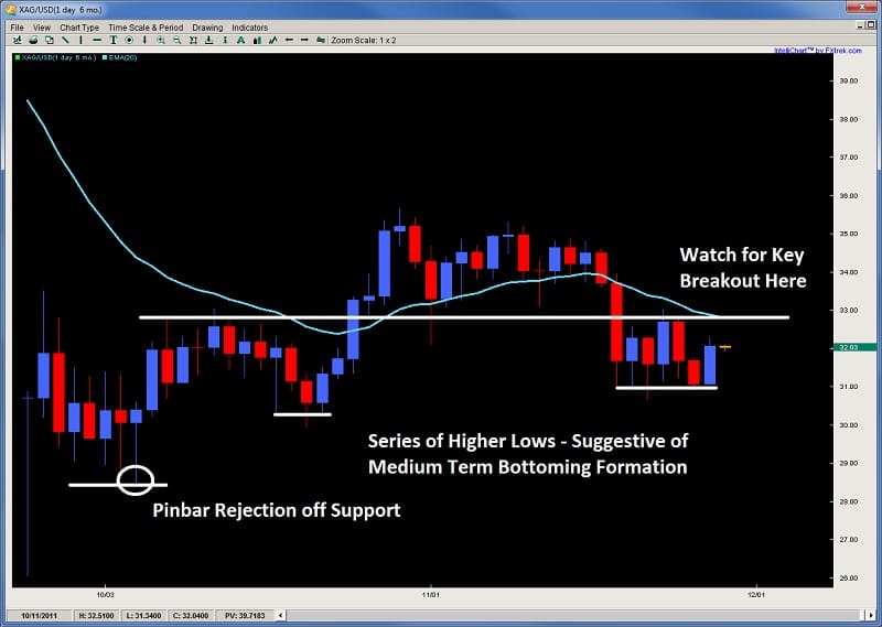 2nd skies forex facebook
