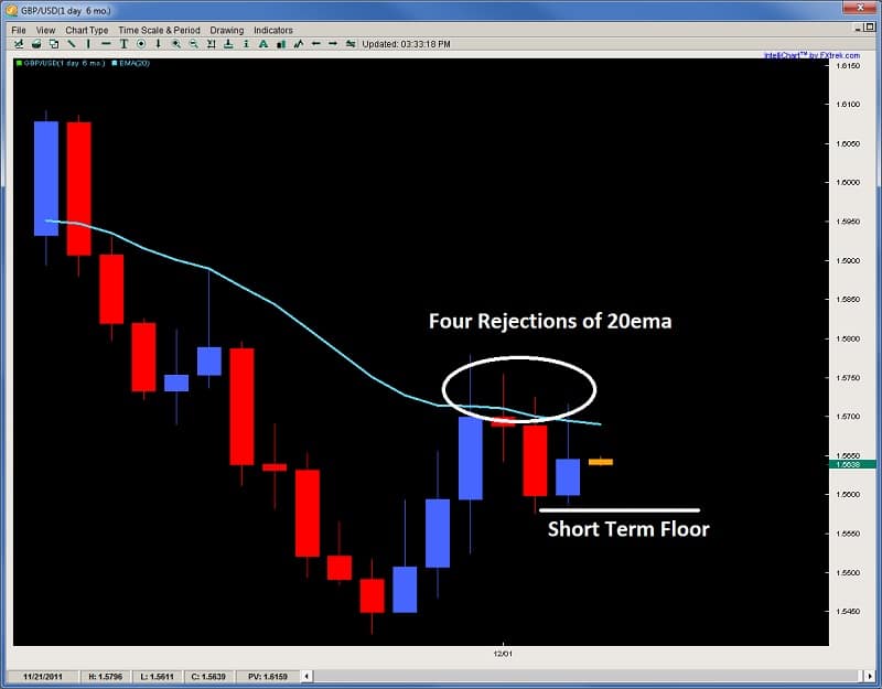 2nd skies forex facebook