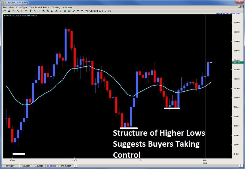 Pro forex trading course by chris capre