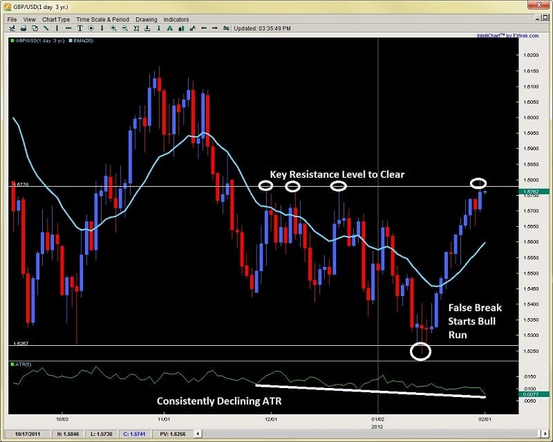 Professional forex brokers